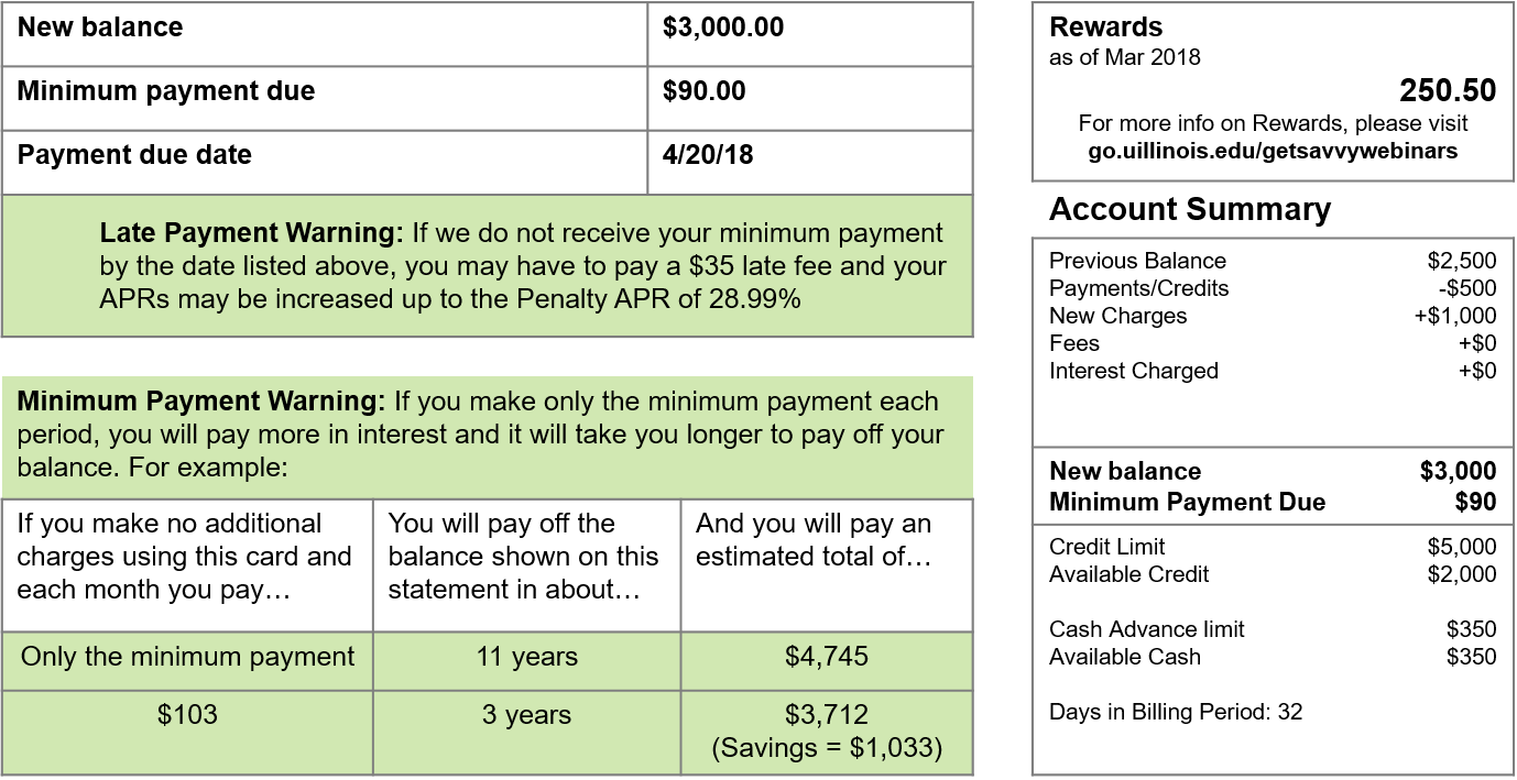 CC Billing Example showing a balance of $3000, minimum payment due of $90 as well as a comparison with a minimum payment of $103